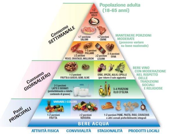 piramide-e1478543478272.jpg