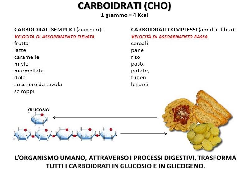 Quanti giorni per spalmare troksevaziny da emorroidi