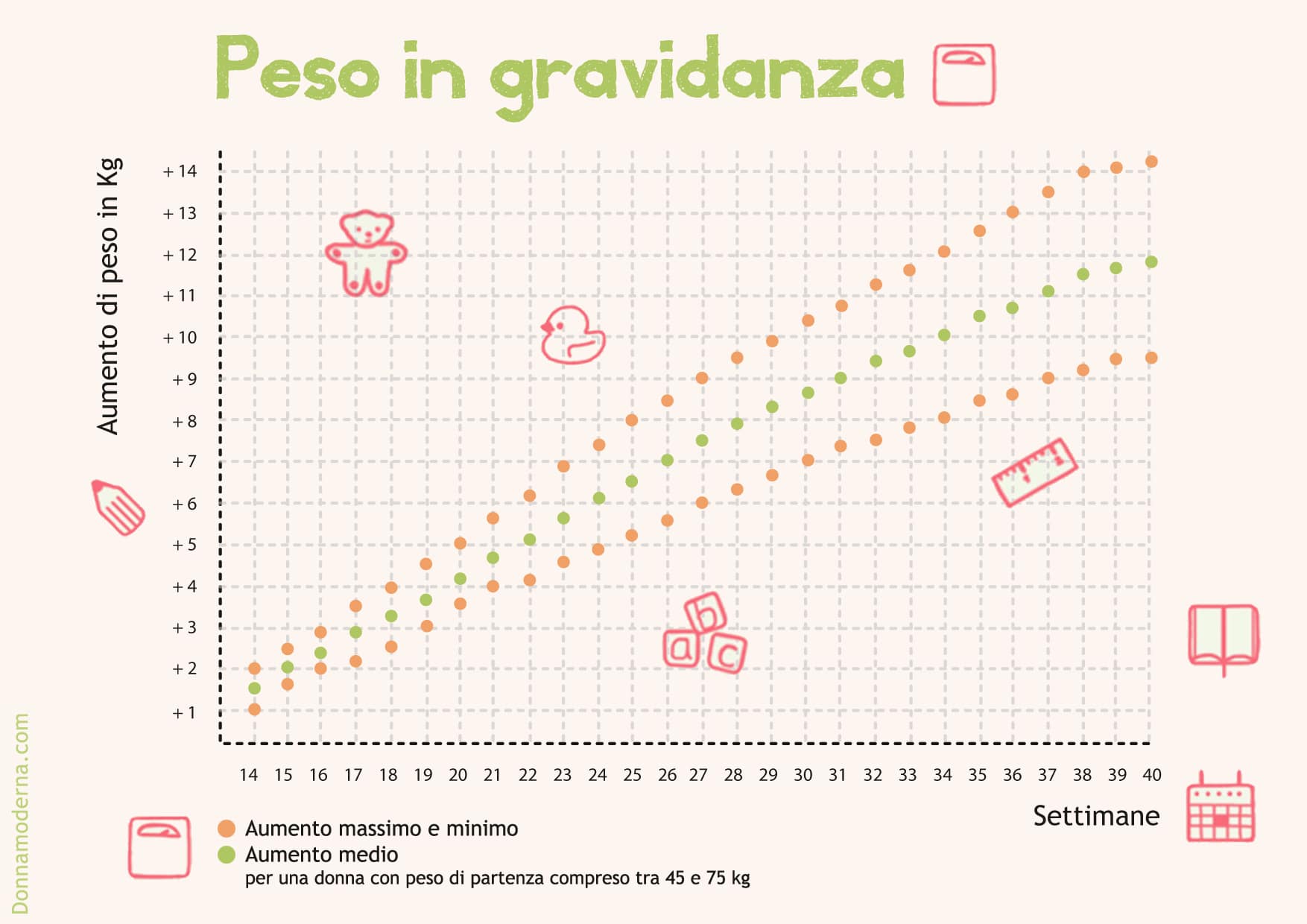 Quanti Mesi Sono 15 Settimane Di Gravidanza