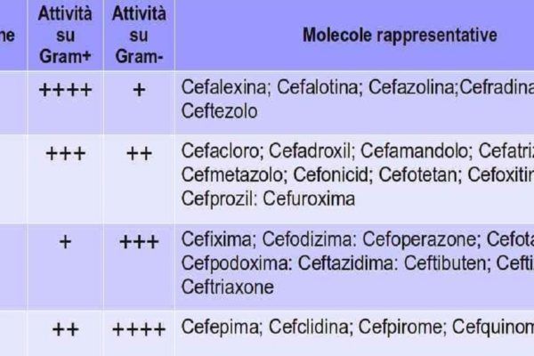 Cefamezin