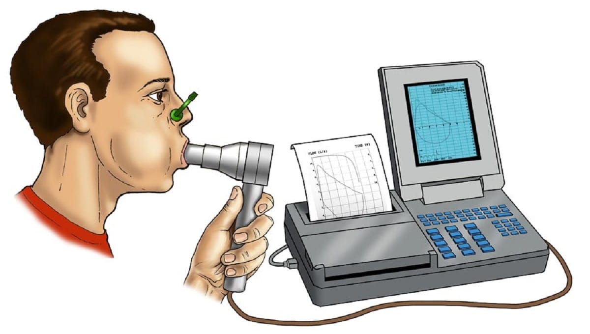 Spirometria Spirometria