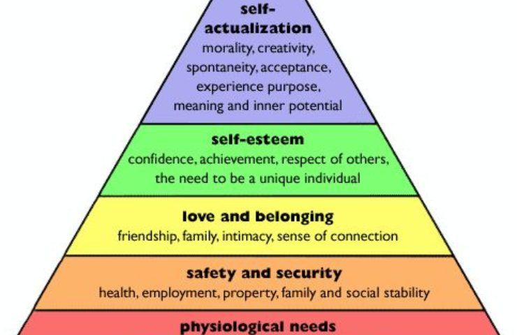 piramide di Maslow