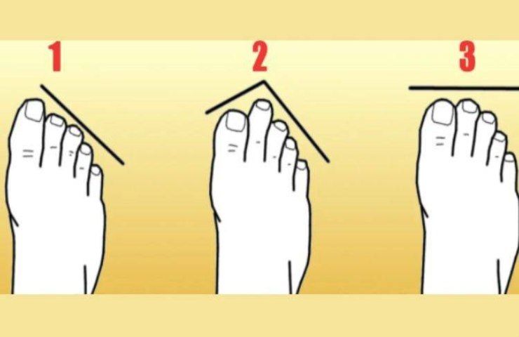 test della personalità