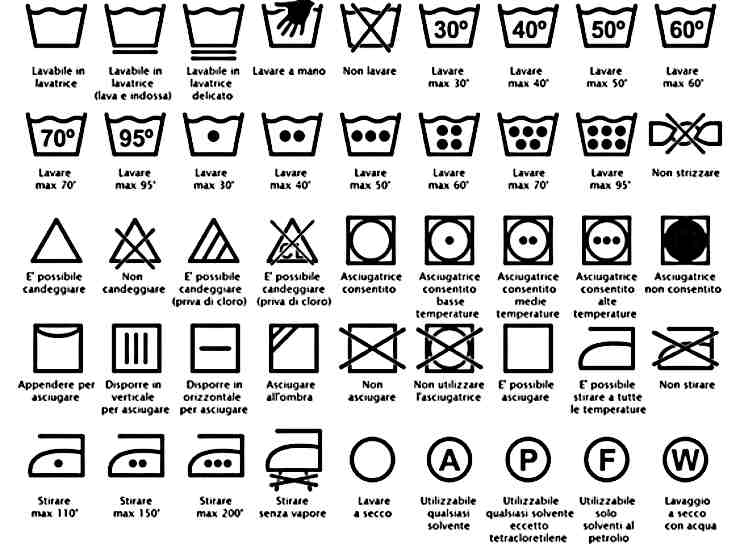 significato simboli etichette