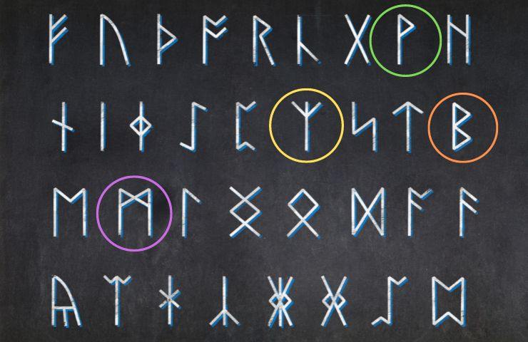test predire futuro simboli runici