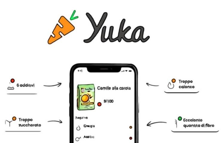 Una schermata rappresentativa di Yuka