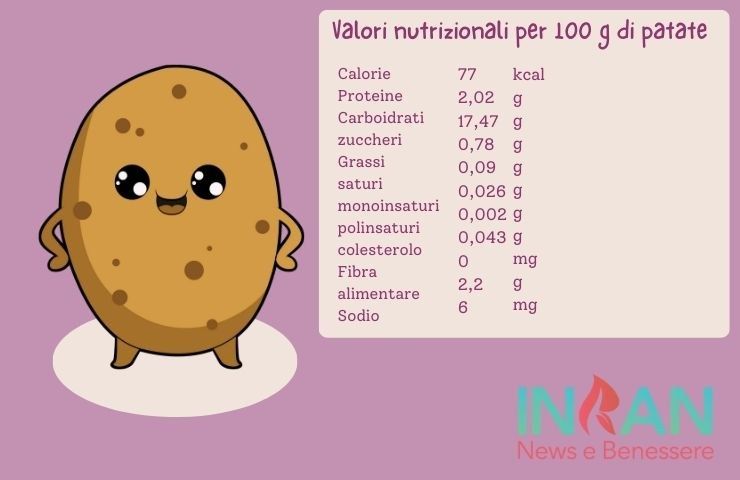 valori nutrizionali patate