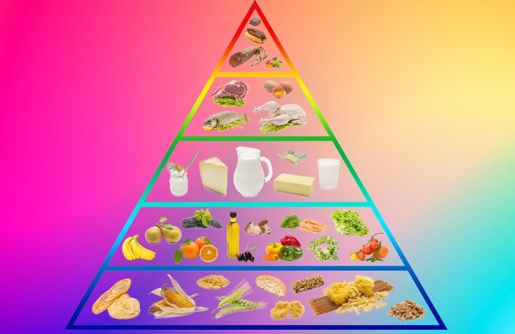 piramide alimentare