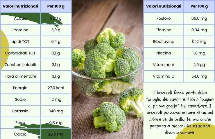 broccoli nutrienti
