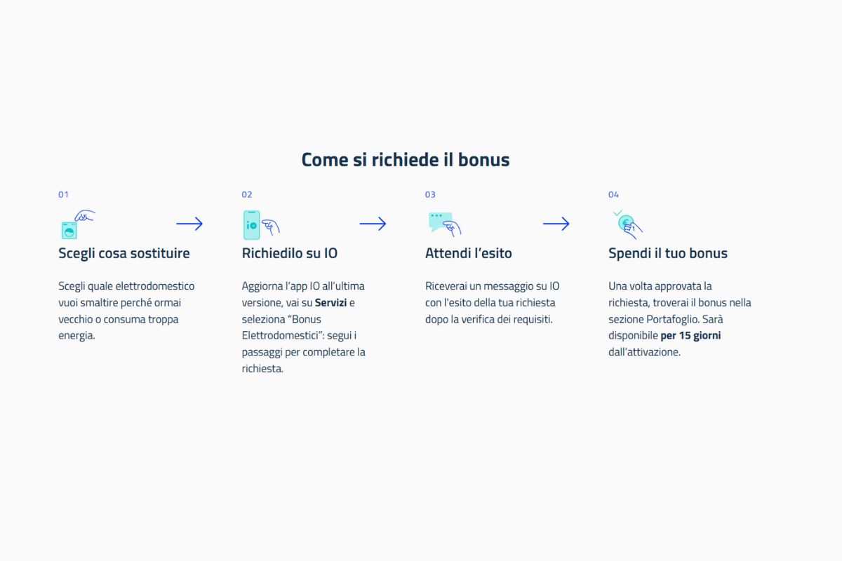 screen sito app io su procedura bonus elettrodomestici